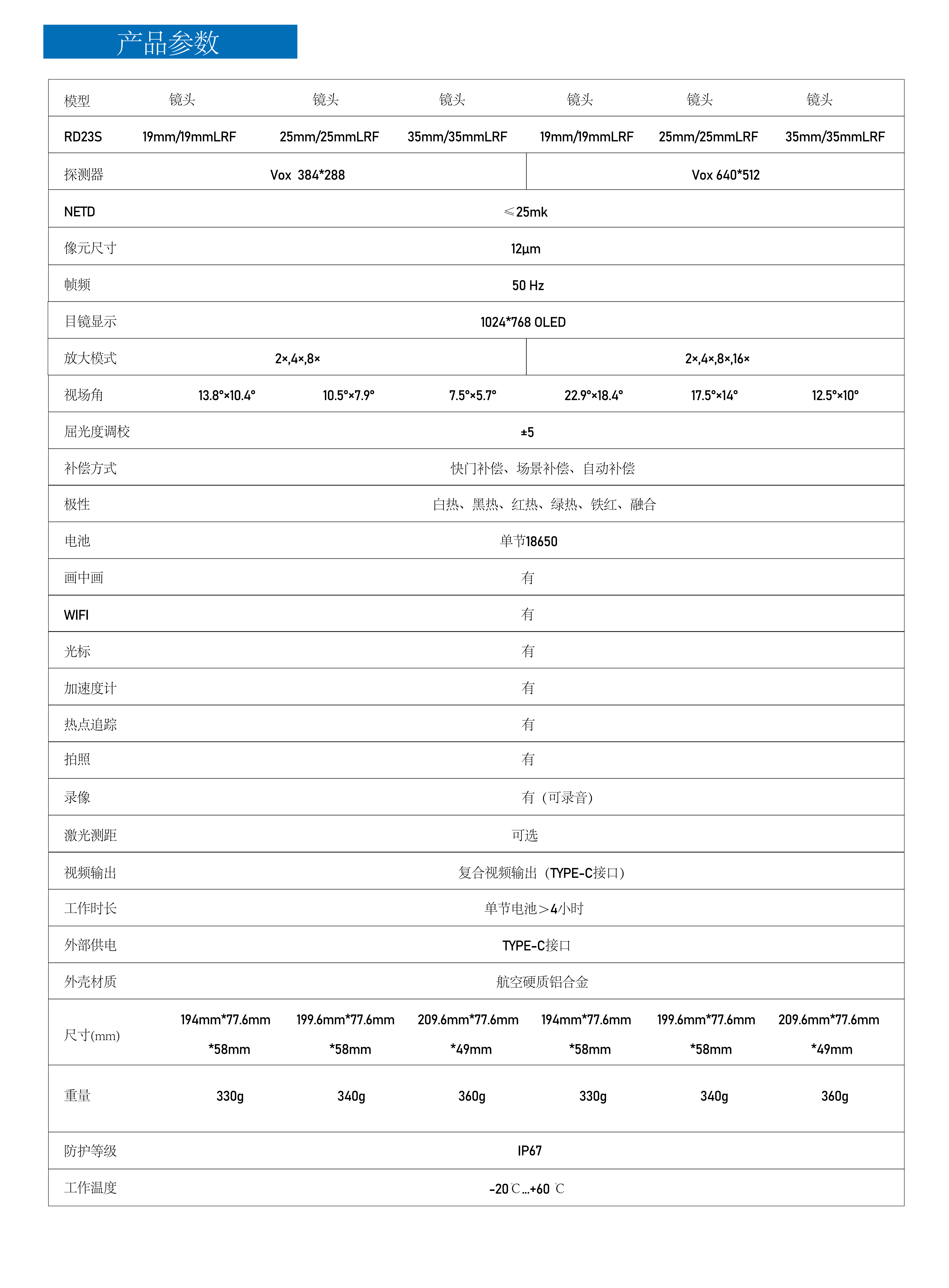 RD23S系列熱單目